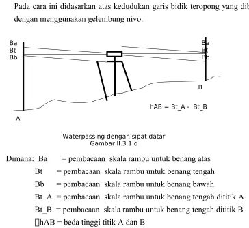 Gambar II.3.1.d