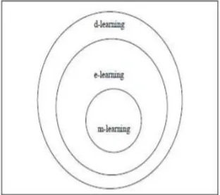 Figure 1: Perspective of Leaearning Paradigm (Georgiev, et al., 2004)