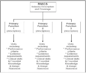 Figure 2: RMCS ad adapted by Indonesia