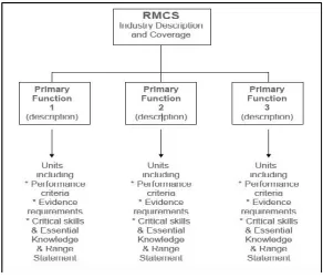 Figure 2: RMCS ad adapted by Indonesia