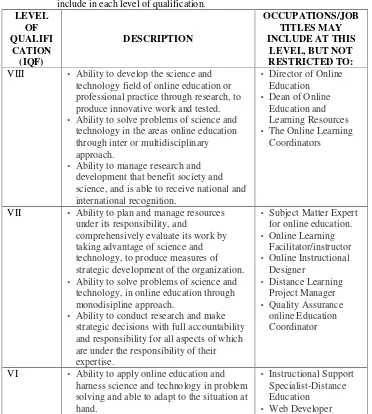 Table 3: Map of qualifications of online education professional and its occupation may ininclude in each level of qualification.