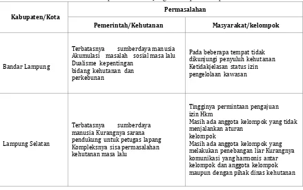 Tabel 1. Kendala/permasalahan yang dihadapi dalam pelaksanaan Hkm 