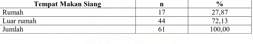 Tabel 4.14  