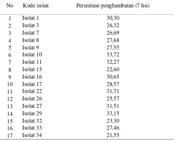 Tabel 3.  Diameter pertumbuhan koloni isolat cendawan yang berpotensi sebagaiantagonis terhadap Xylaria sp