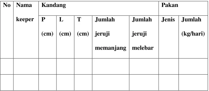 Tabel Hasil Pengamatan 