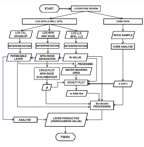 Figure 1. Research Flow Chart   