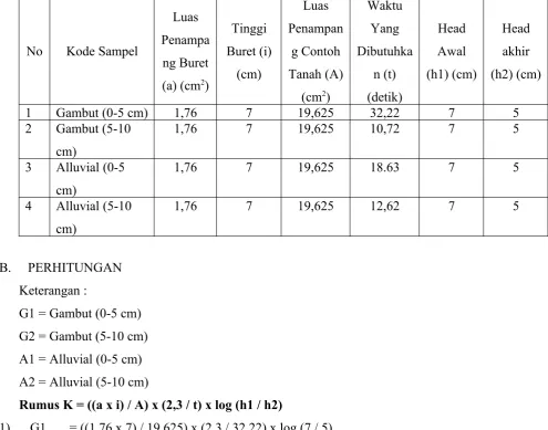 Tabel 1. Hasil Pengamatan Praktikum