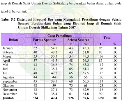 tabel di bawah ini:
