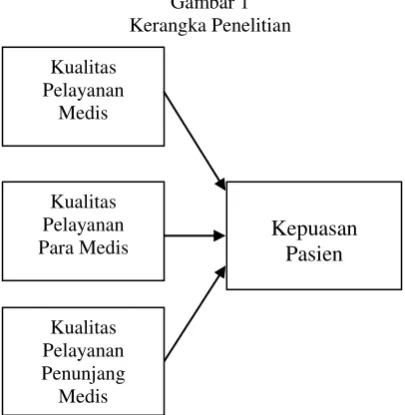 Gambar 1  digunakan untuk membedakan dua kelompok data 