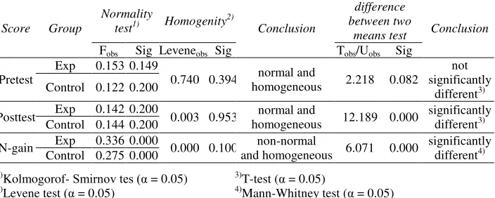 Table 2 