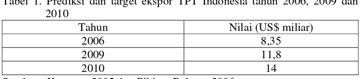Tabel 1. Prediksi dan target ekspor TPT Indonesia tahun 2006, 2009 dan 