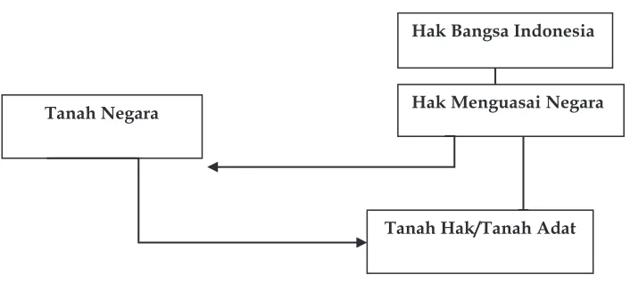 Gambar. 1 