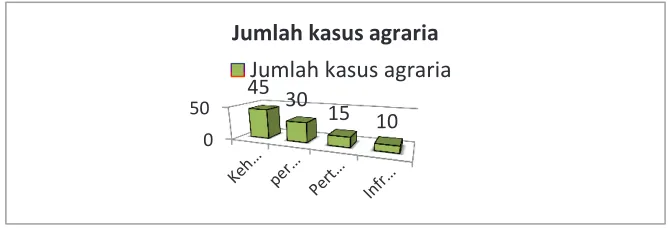 Gambar. 2 Diagram  