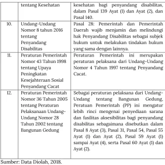 tabel dua, 