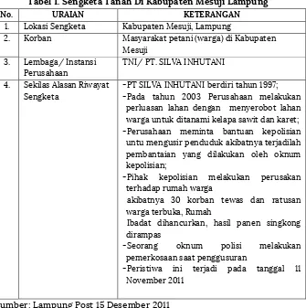 Tabel 2. Sengketa Tanah di Kabupaten Lumajang 