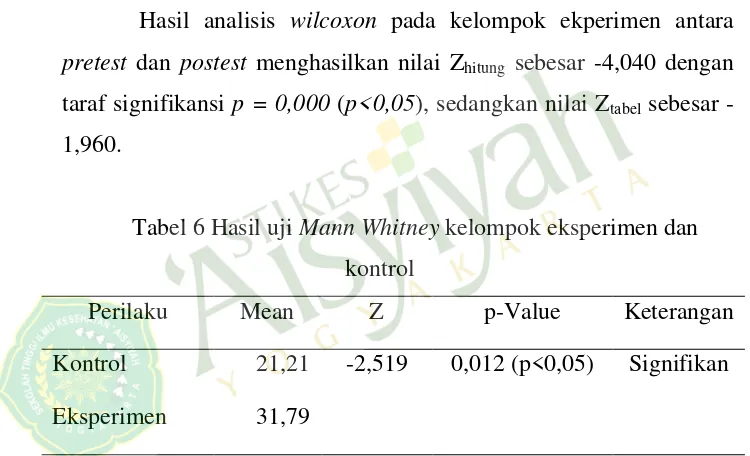 Tabel 5 Hasil uji Wilcoxon pada kelompok eksperimen 