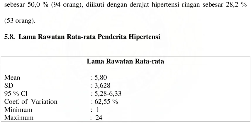 Tabel 5.4. Distribusi Proporsi Penderita Hipertensi Berdasarkan Derajat Hipertensi Yang Dirawat Inap di Bagian Penyakit Dalam Rumah Sakit Umum Kota Padang Panjang Tahun 2002-2006
