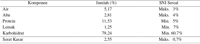 Tabel 9. Komposisi kimia flakes formulasi terbaik