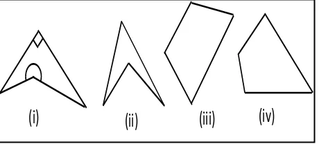Figure 1. Shapes of Quadrilateral Based on Angles  