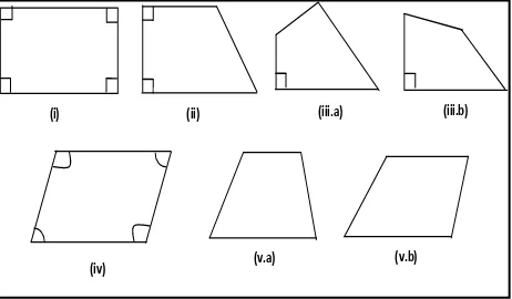 Figure 2. Shapes of Quadrilateral Based on Angles 