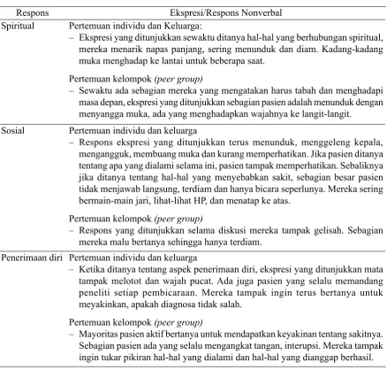 Tabel 4. Respons nonverbal yang menonjol selama PAKAR