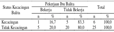 Tabel 9 menunjukkan bahwa 6 