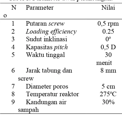Tabel 1. Parameter awal perancangan.