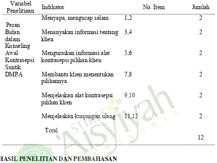 Tabel 2. Kisi – kisi Pedoman Wawancara Peran Bidan dalam Konseling Awal Kontrasepsi Suntik DMPA 