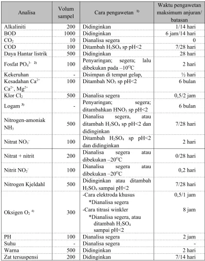TABEL CARA PENGAWETAN SAMPEL