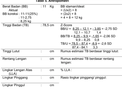 Tabel 5. Antropometri