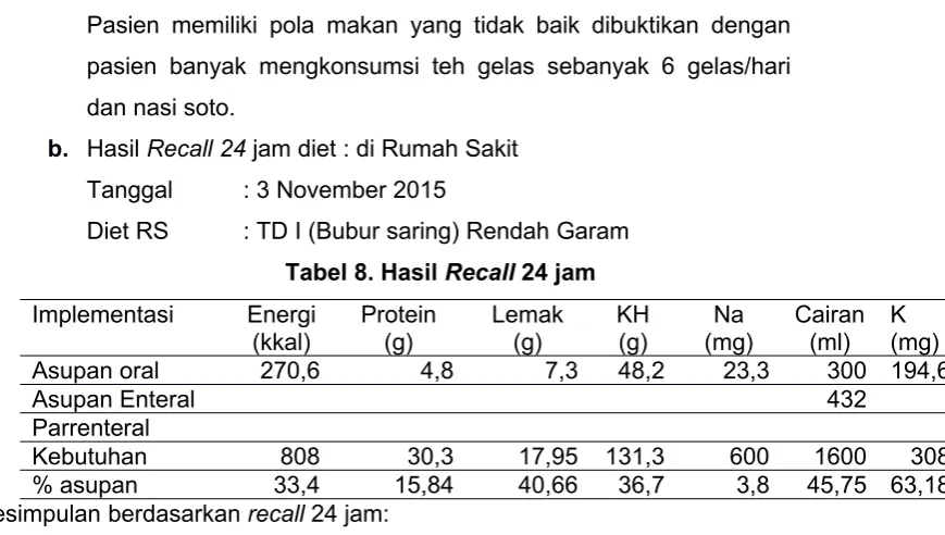 Tabel 8. Hasil Recall 24 jam
