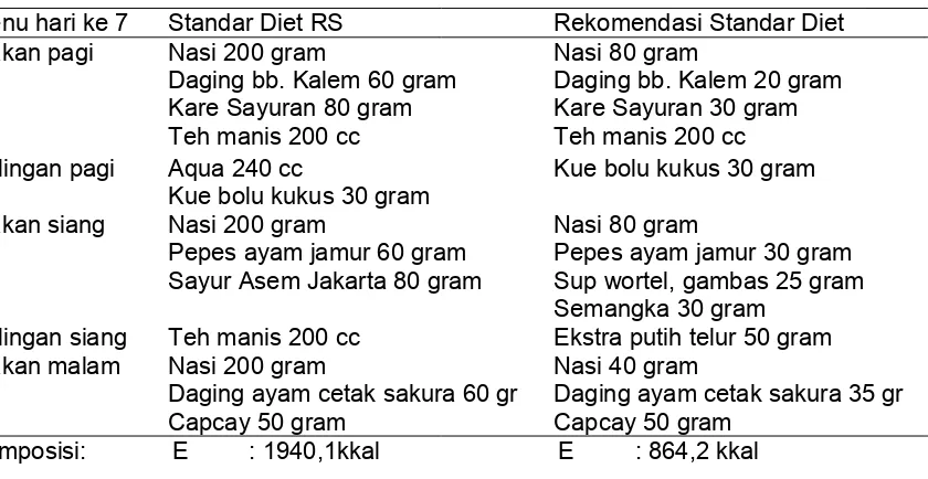 Tabel 18. Kajian Diet Rumah Sakit tanggal 7 November 2015