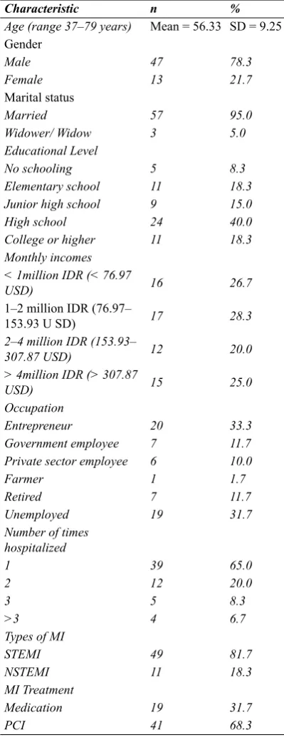 Table 1. Frequency, percentage, means, and standard deviations of the patients’ demographic data (N = 60)