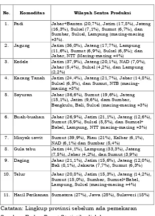 Tabel 2.2  Sentra Produksi Bahan Pangan Penting 