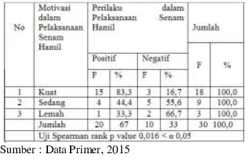 Tabel 8 Distribusi frekuensi responden     berdasarkan sumber informasi tentang    senam hamil di Desa Jombang, Kecamatan Jombang, Kabupaten Jombang tanggal 05    Juni 2015 