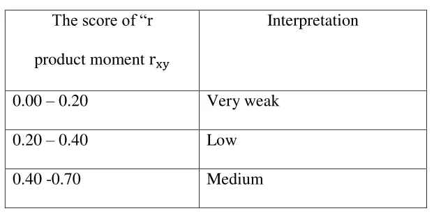Table 4.4  