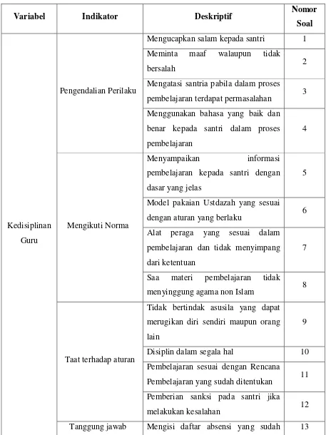 Tabel 1.1  Indikator Instrumen Kedisiplinan Ustadzah 