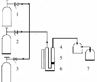 Figure 1. A schematic diagram of the experimental set up : Methane (1), oxygen or hydrogen (2), and Argon (3) were supplied from the gas cylinders equipped by micrometric valves