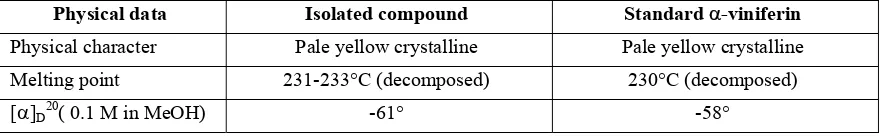 Table 3. The comparison of physical data between the isolated compound and standard α-viniferin  