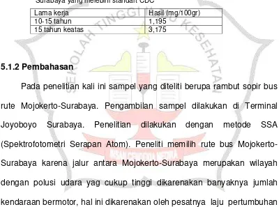 Tabel 5.2 hasil pemeriksaan kadar timbal (Pb) pada rambut sopir jurusan Mojokerto-Surabaya yang melebihi standart CDC 