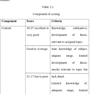       Table 2.1      Component of scoring