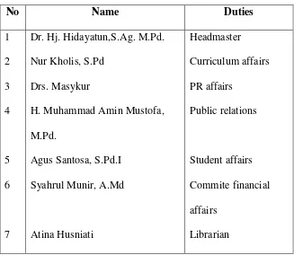 Table 3.2 