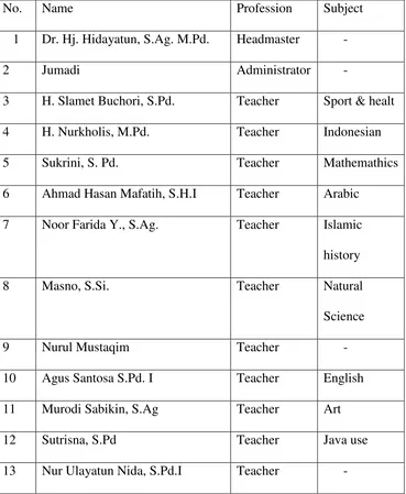 Table 3.3 