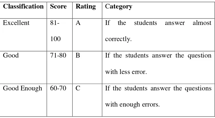 Table criteria of scoring  