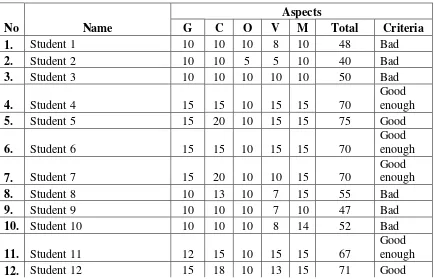 Table 4.1 