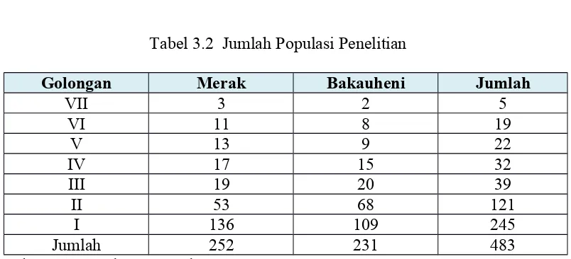 Tabel 3.2  Jumlah Populasi Penelitian