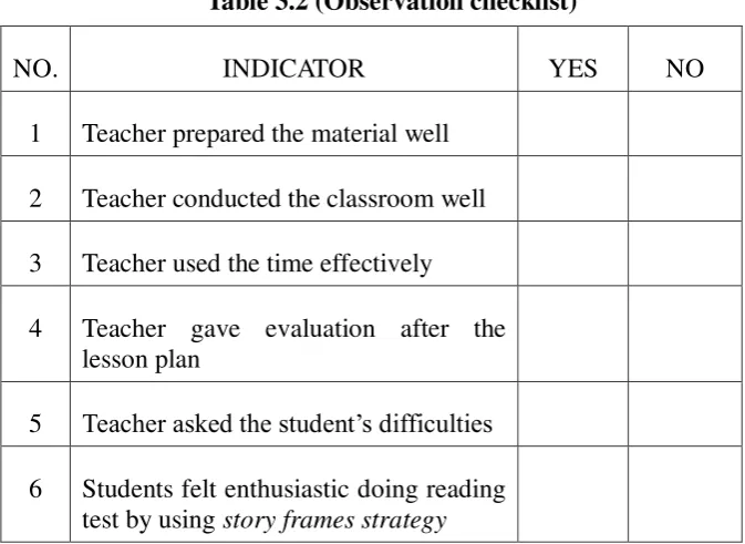 Table 3.2 (Observation checklist) 