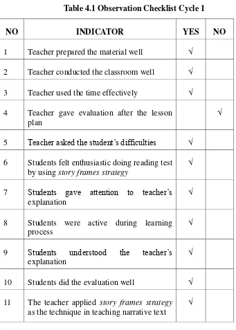 Table 4.1 Observation Checklist Cycle 1 