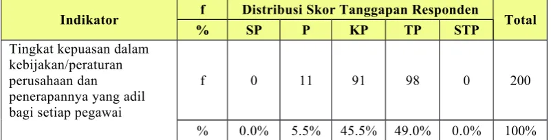 Tabel 4.24   sebagai berikut.