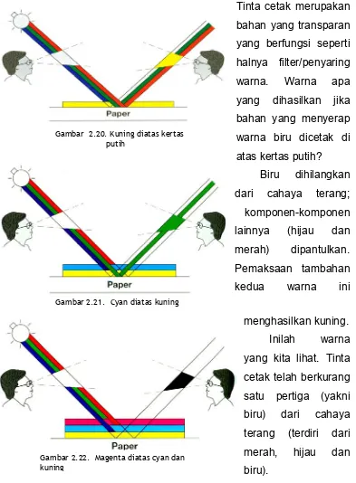 Gambar  2.20. Kuning diatas kertas  